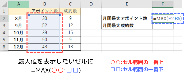 MAX関数の使い方