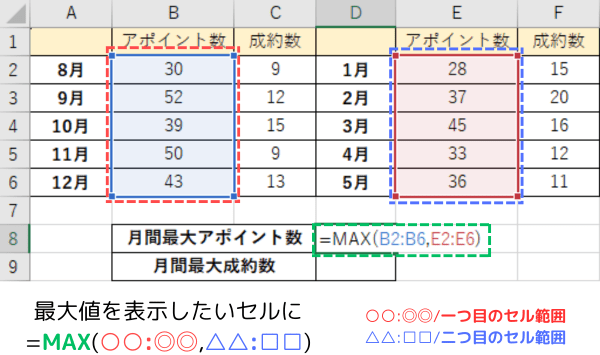 複数のセル範囲から最大値を求める場合