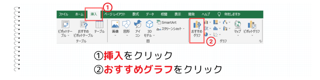 挿入タブのおすすめグラフをクリック