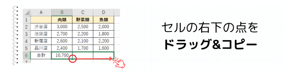 SUM関数のコピー