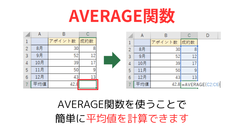 AVERAGE関数まとめ