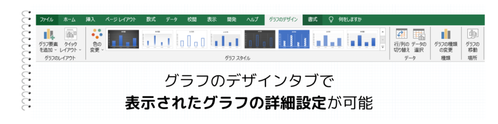 グラフの詳細設定が可能