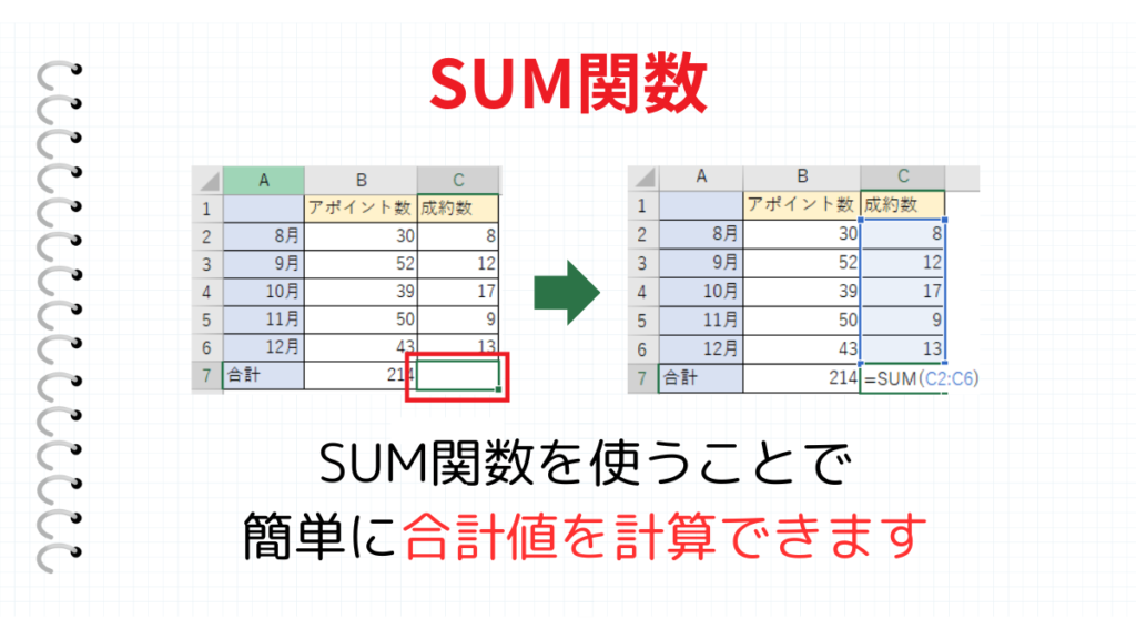 SUM関数まとめ