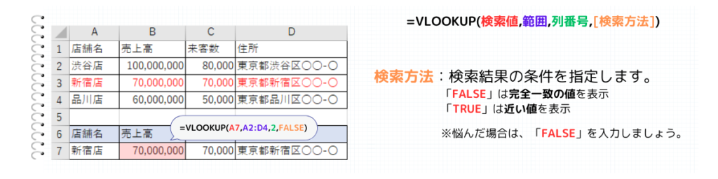 検索方法