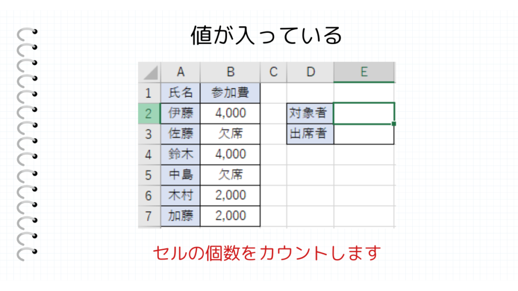 こんな時におすすめ