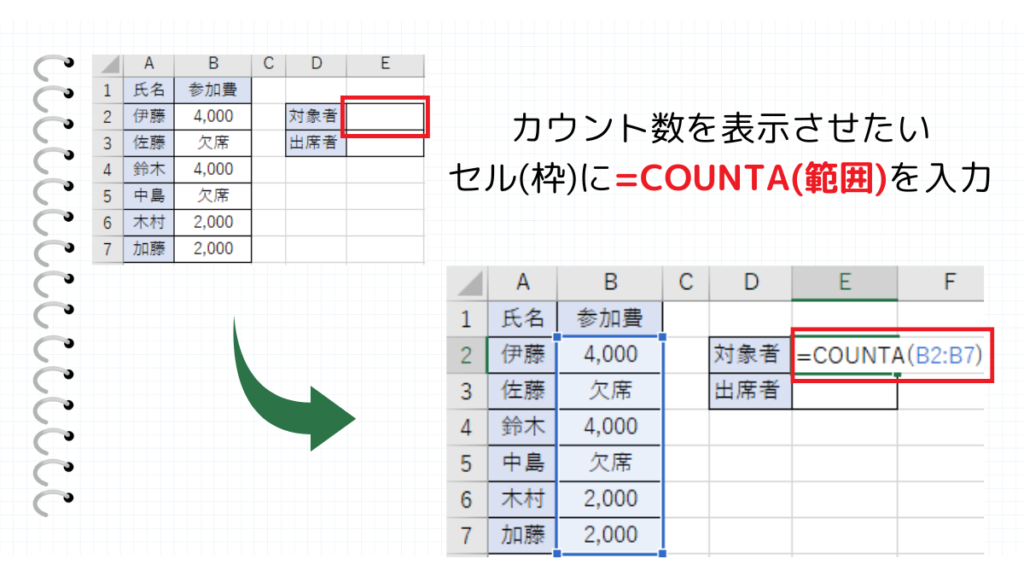 COUNTA関数の使い方