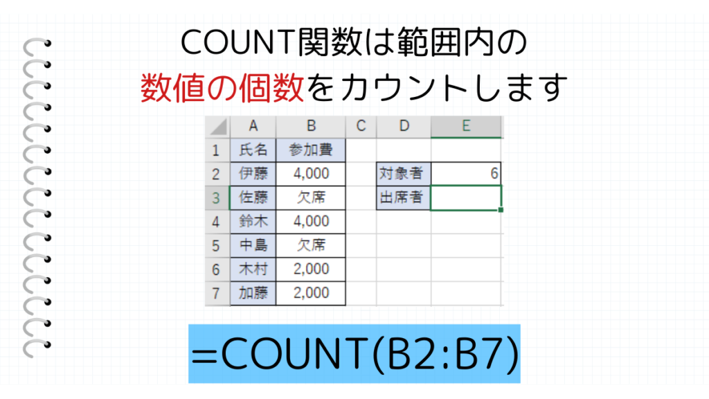 COUNT関数見出し