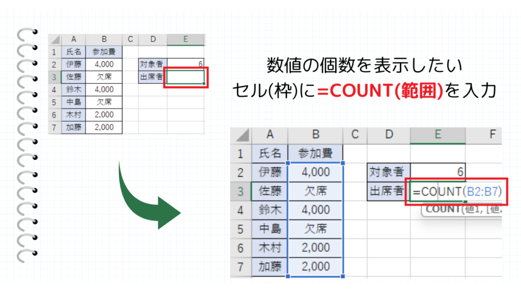 COUNT関数の使い方