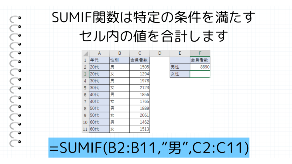 SUMIF関数見出し