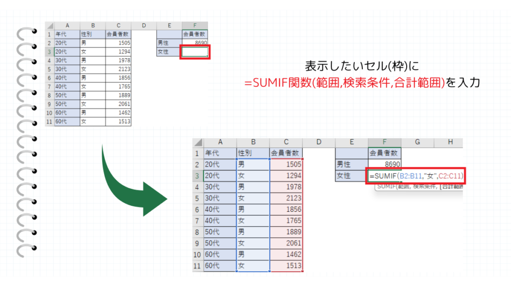 SUMIF関数の使い方