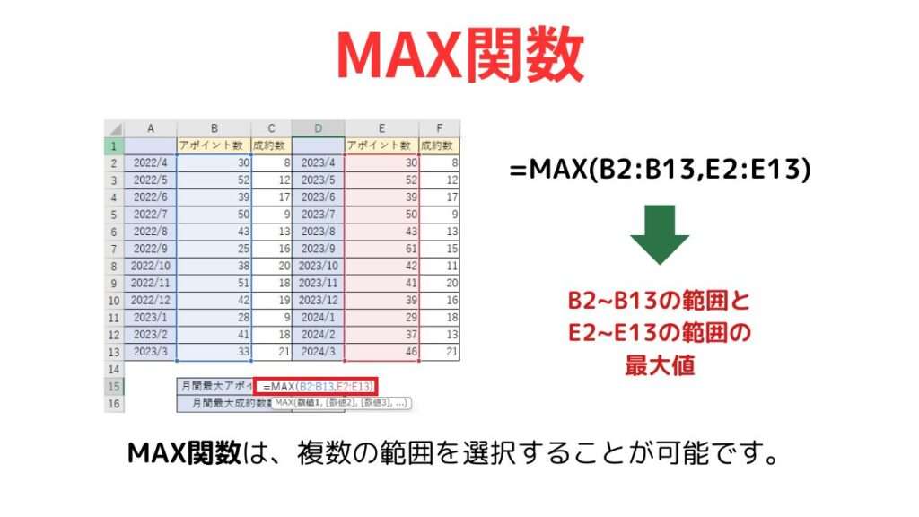 max関数まとめ