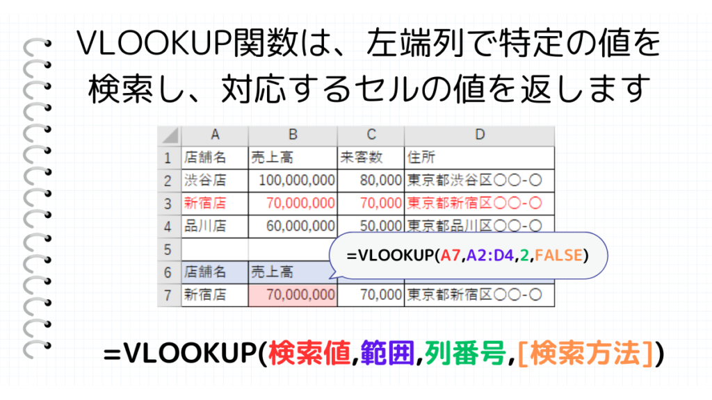 見出し