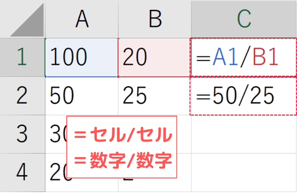 数字やセルを入れて計算する