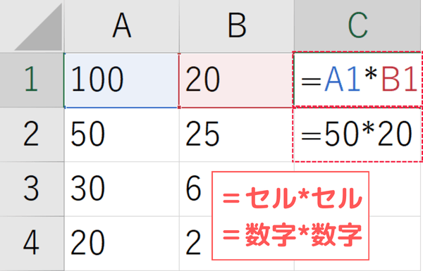 数字やセルを入れて計算する