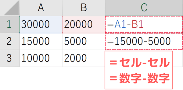 数字やセルを入れて計算する