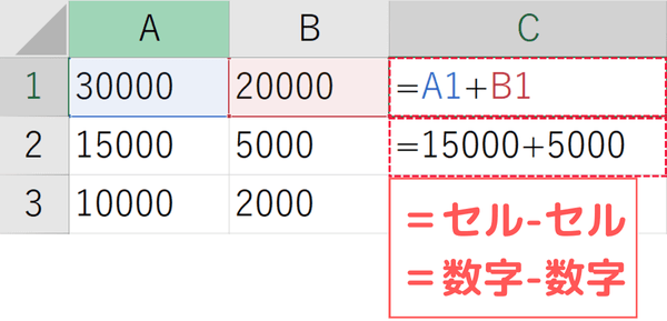 数字やセルを入れて計算する