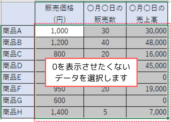 データの選択