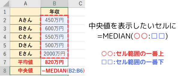 MEDIAN関数の入力