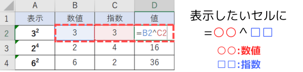 ^(キャレットキー)を使った数式を入力