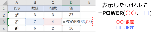 =POWER(○○,□□)を入力