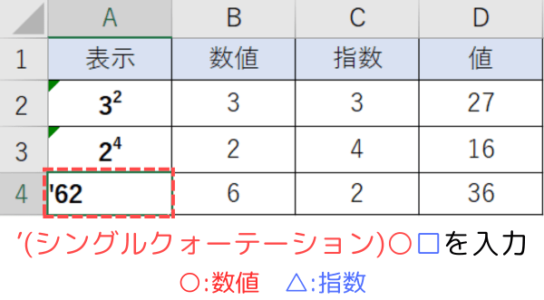 シングルクォーテーションを使って二乗を入力