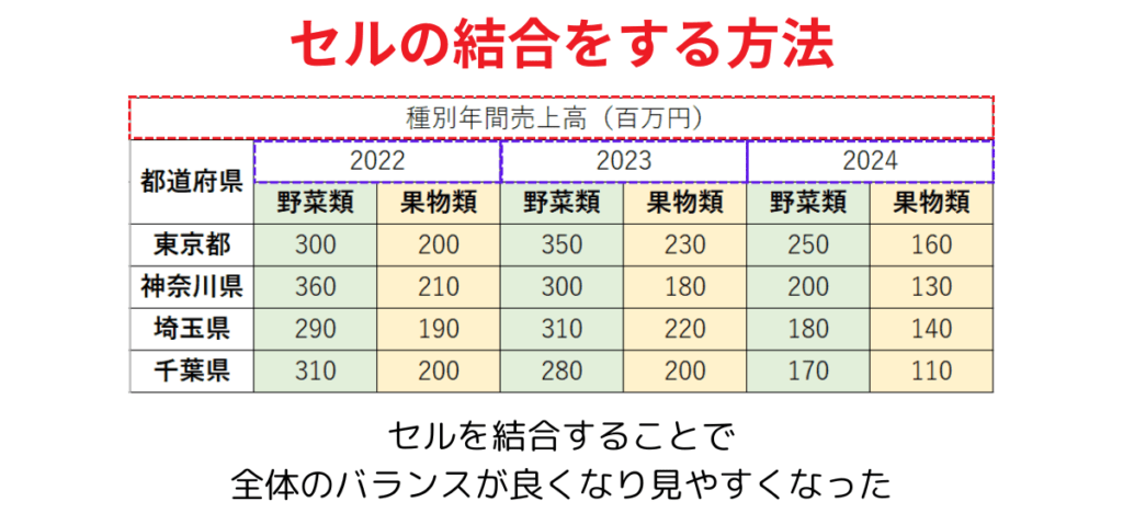 セルの結合まとめ