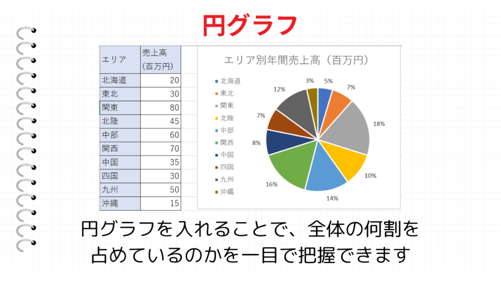 円グラフまとめ