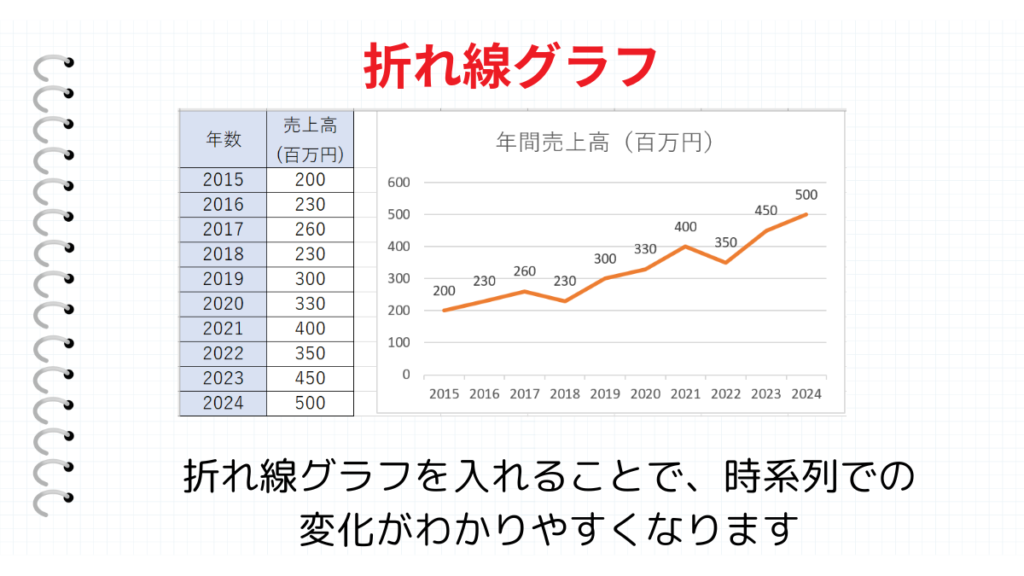 折れ線グラフまとめ