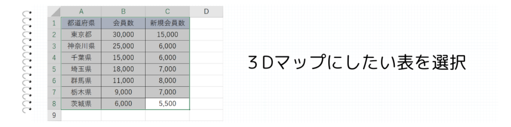 表を選択