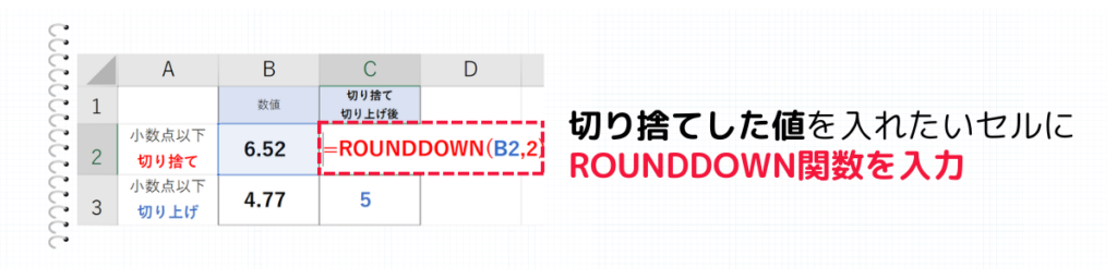 小数点以下切り捨ての場合