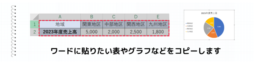 貼り付けたい表やグラフなどをコピー