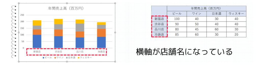 縦軸と横軸をを入れ替える方法