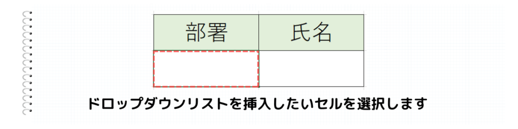 ドロップダウンリストを設定したいセルの選択