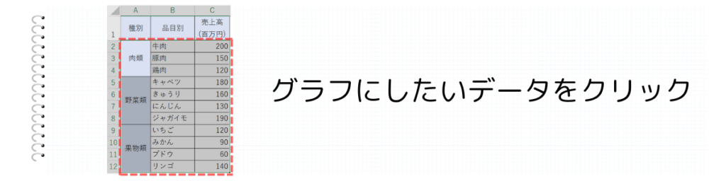 グラフにしたいデータの選択