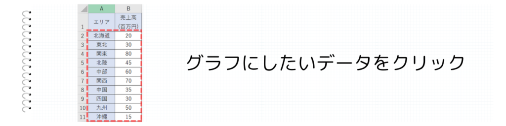 グラフにしたいデータの選択