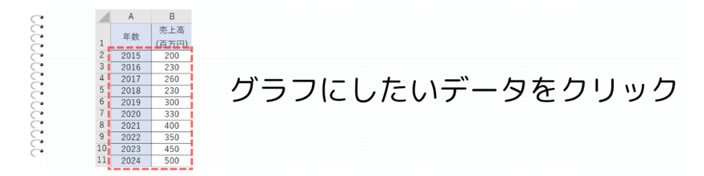 グラフにしたいデータの選択