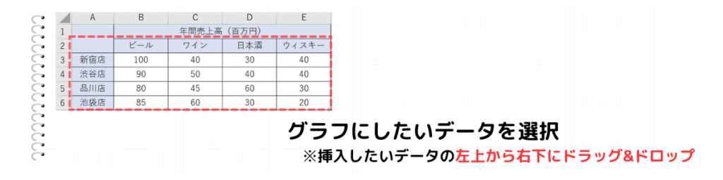 グラフにしたいデータの選択