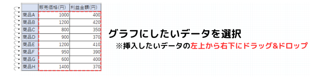 グラフにしたいデータの選択