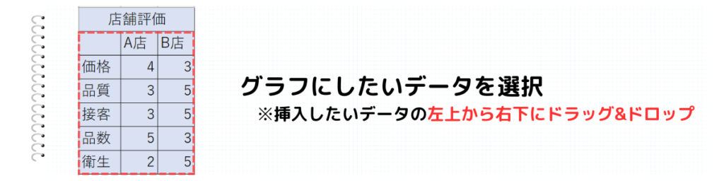 グラフにしたいデータの選択