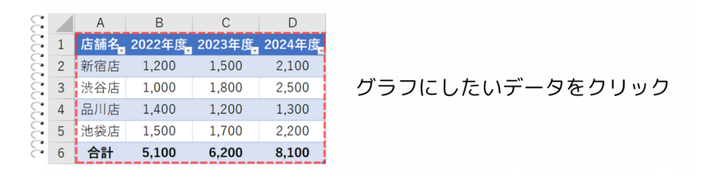 グラフにしたいデータの選択