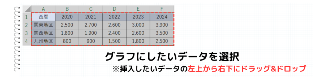 グラフにしたいデータの選択