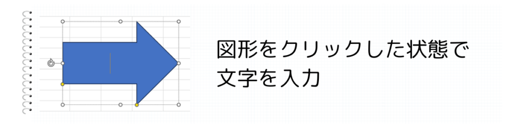 図形に文字を入れる方法