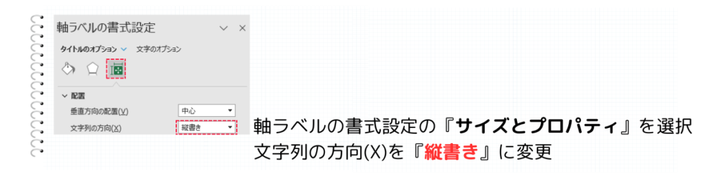 軸ラベルを縦書きに変更