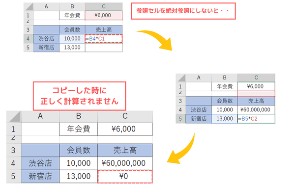 絶対参照にするショートカットキー