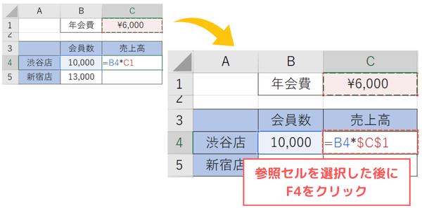 「F4」キーをクリック