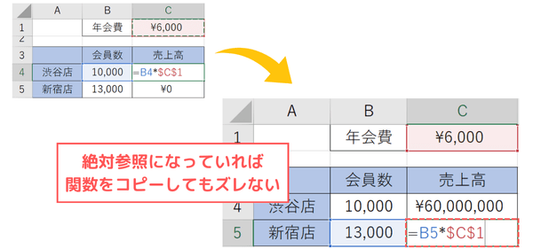 「F4」キーをクリック3