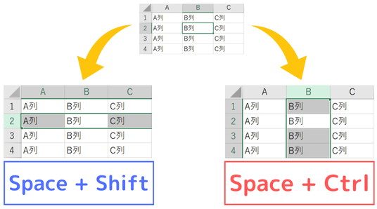 「Space + Ctrl/Shift 」キーをクリック2