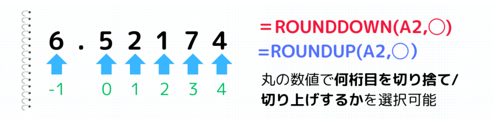 四捨五入する桁数を選択する