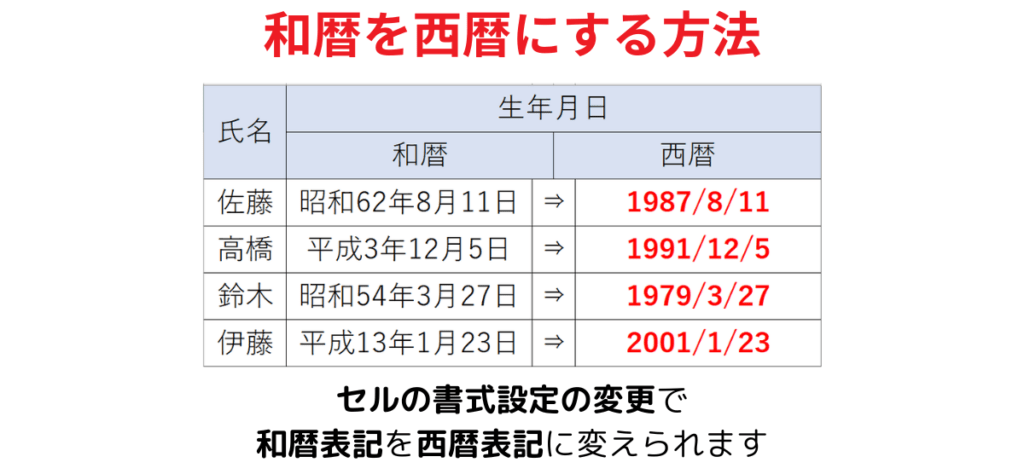 和暦⇒西暦まとめ