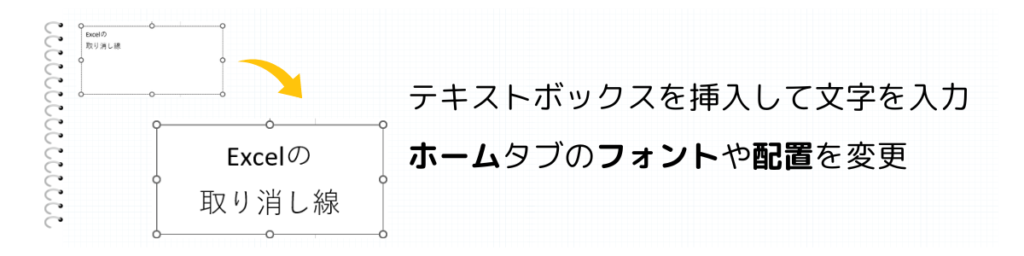 テキストボックスに文字を入力